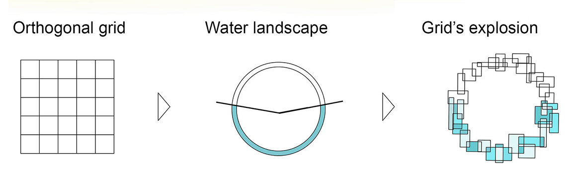 design urbandesign culture Landascapes waterlandscapes