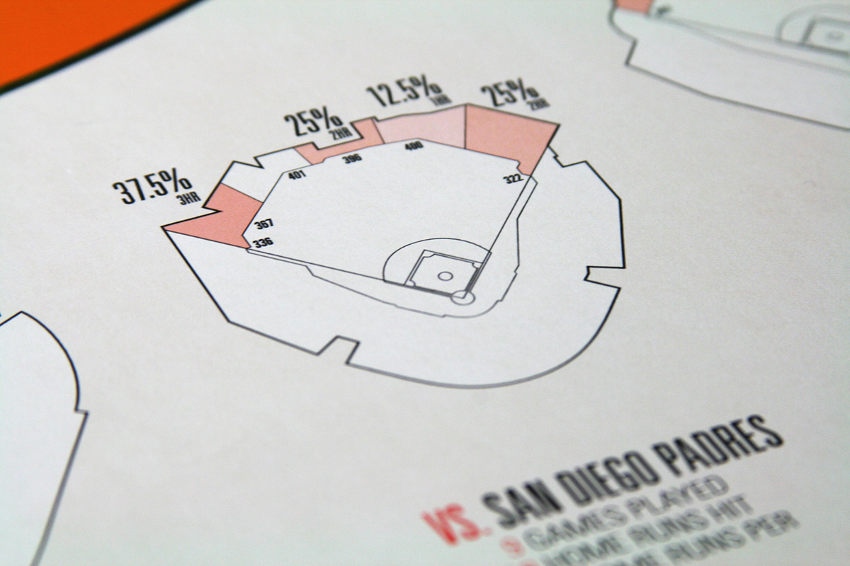 San Francisco Giants Giants infographic information graphics baseball homeruns