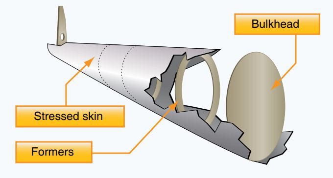 aviation Aeronautics Aircraft Airlines fuselage Empennage truss semi-monocoque monocoque Geodesic