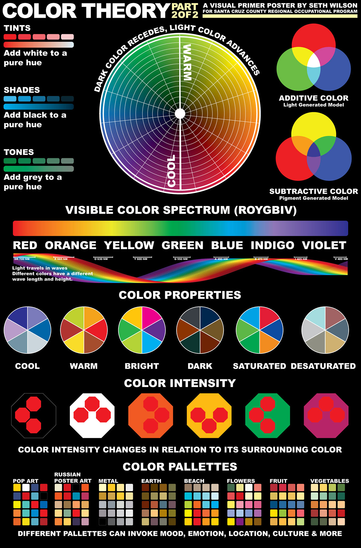Education poster Poster Design color theory
