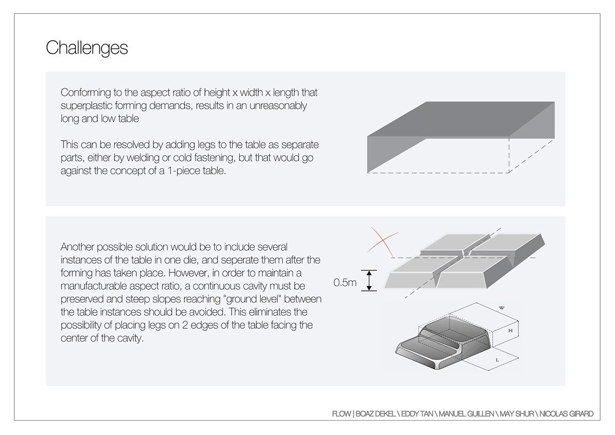 flow superforming superplastic plastic forming aluminum aluminium alluminum alluminium sheet sheet metal metal table coffee table Coffee