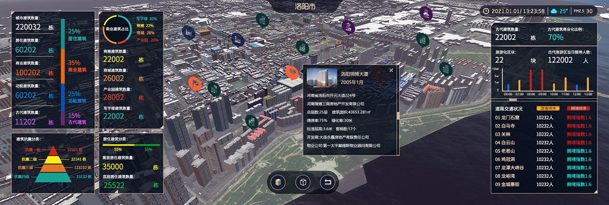 design UI digital technology Technology visualization smart city 智慧城市 数字城市 软件