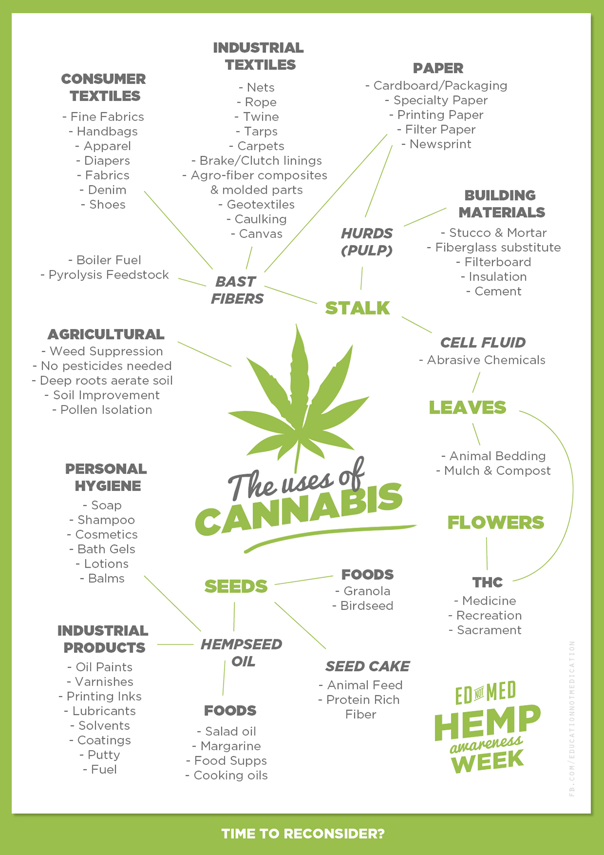 hemp cannabis awareness marijuana EdnotMed Education not Medication