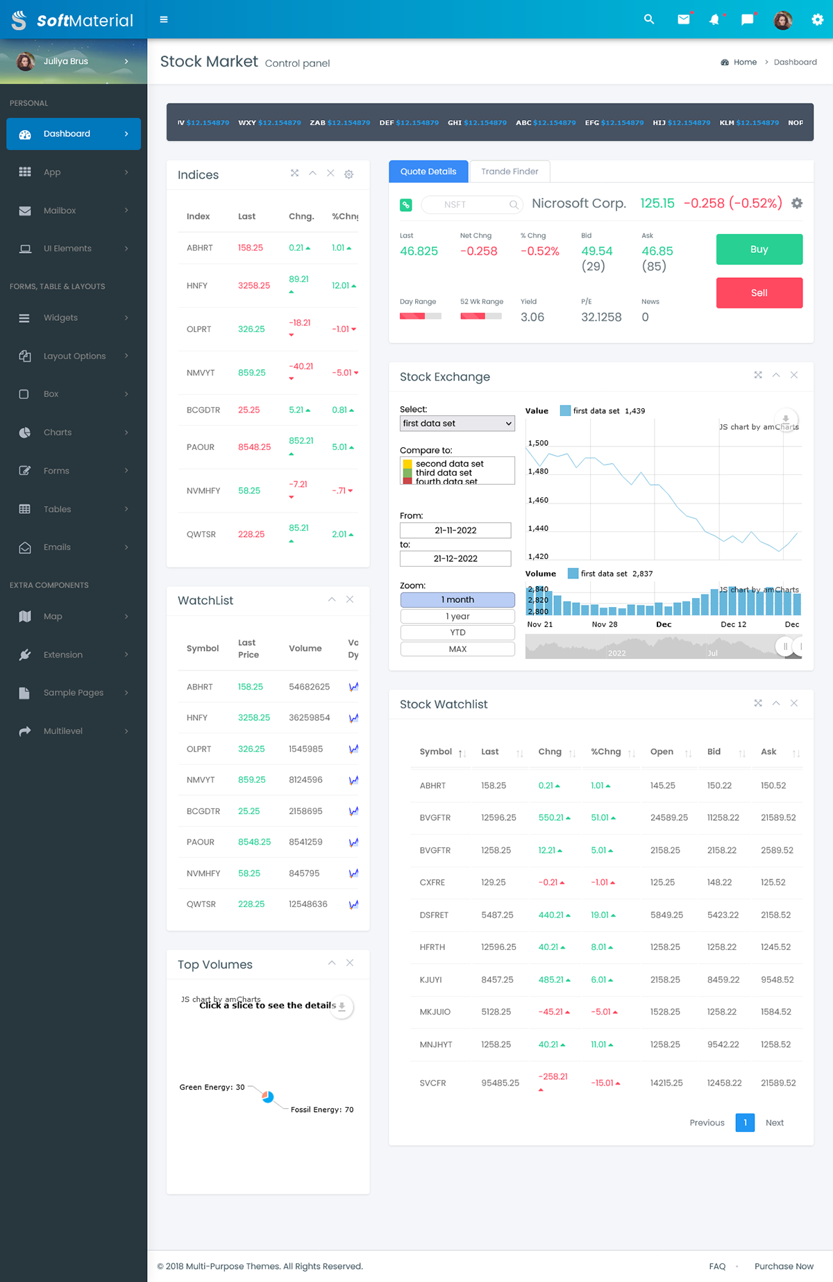 bootstrap admin template bootstrap4