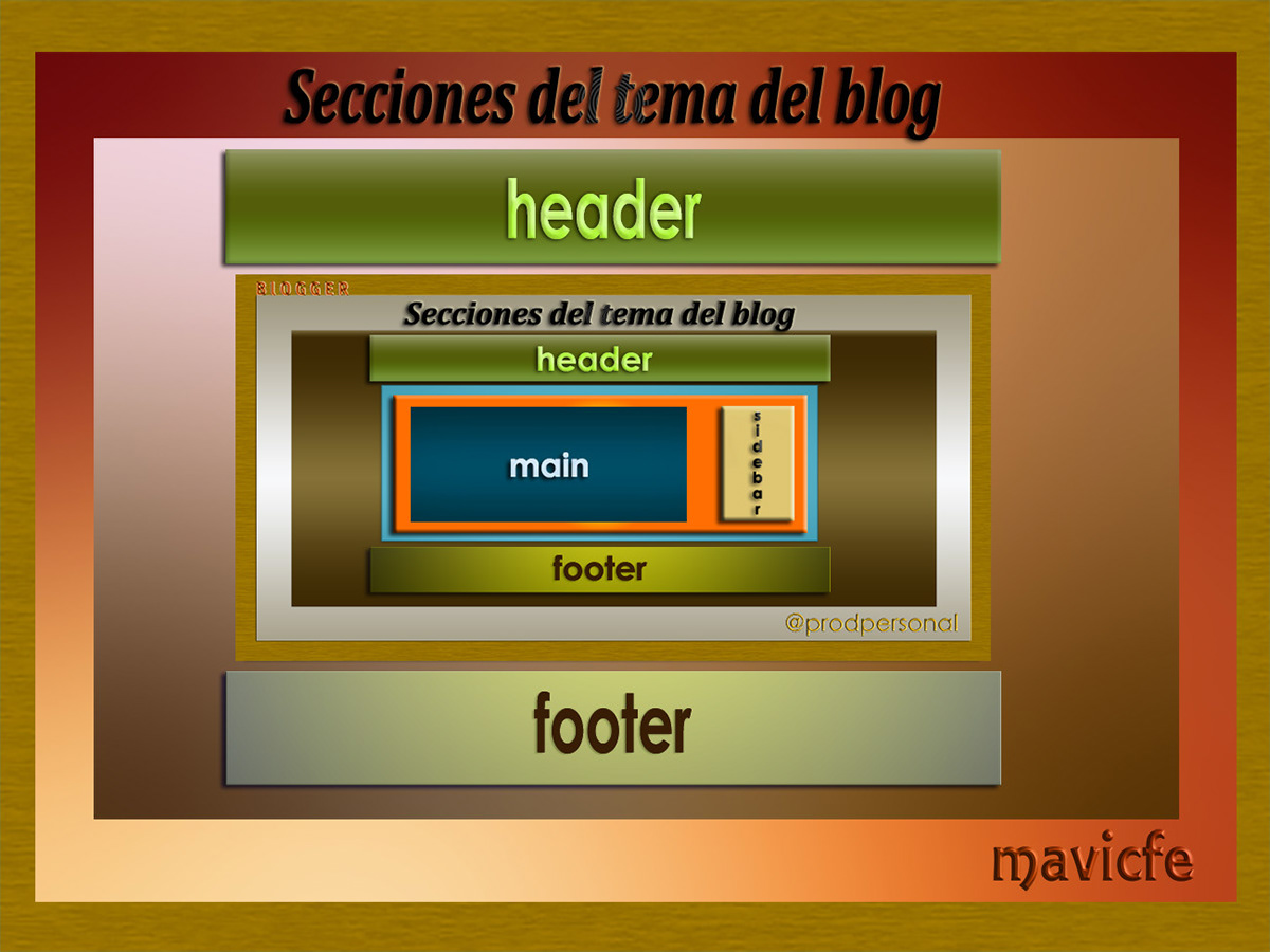 blogger blog design css HTML Layout blogspot sections layout gradient prodpersonal mavicfe