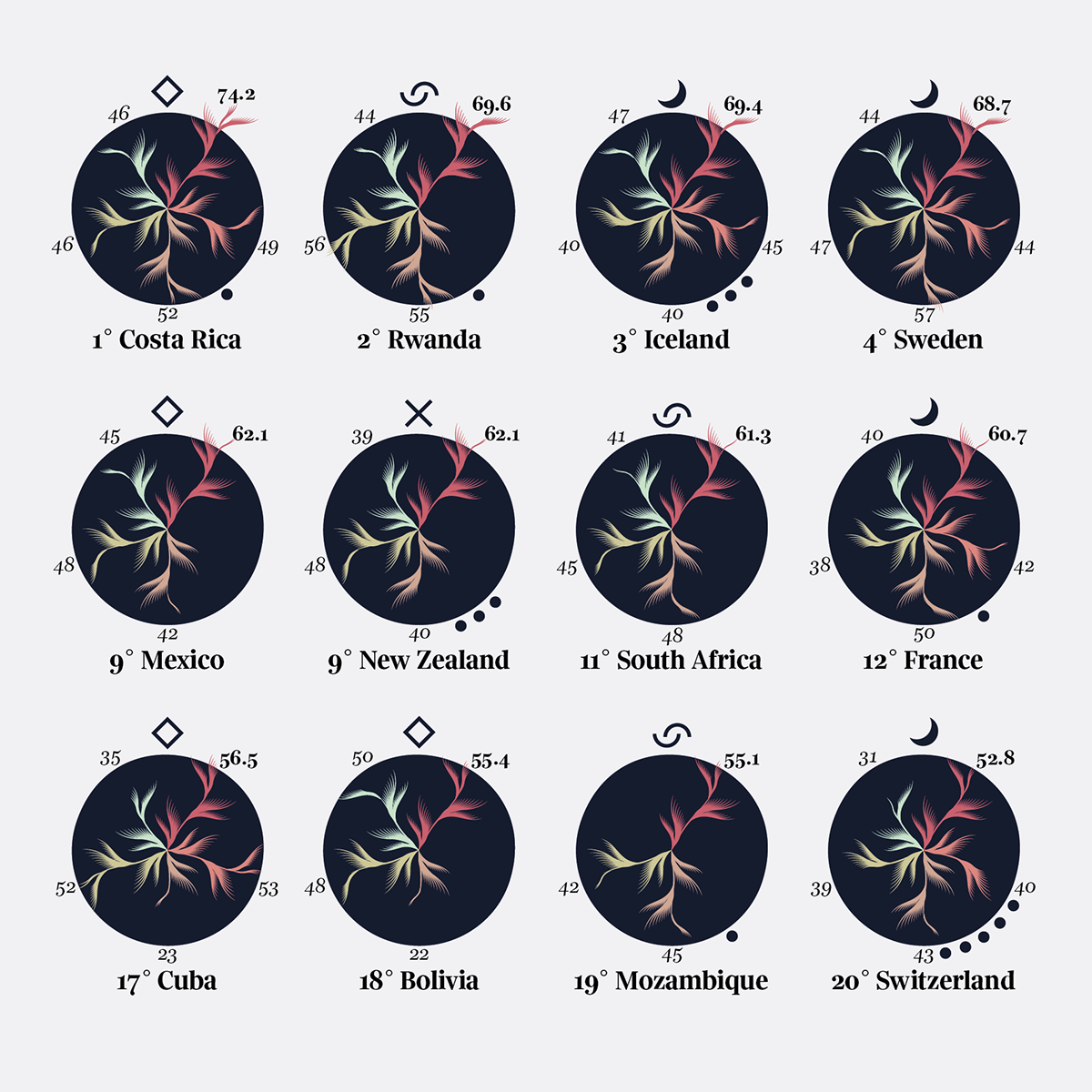 data visualisation data visualization dataviz infographic infographics women