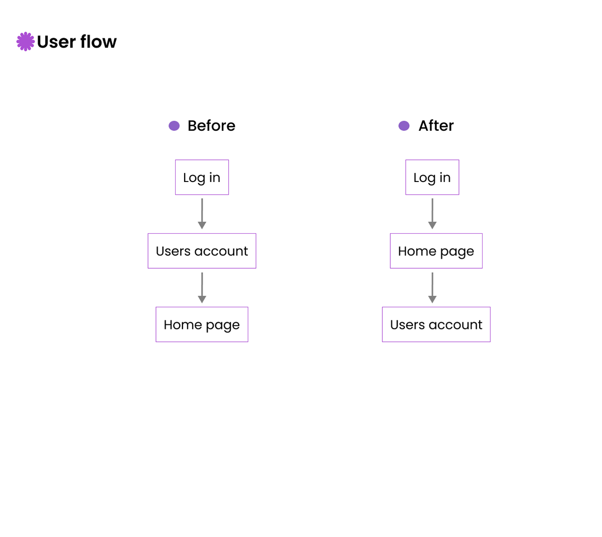 lean ux product design  Figma uiux Website ui design user experience Web Design  UI/UX UX design