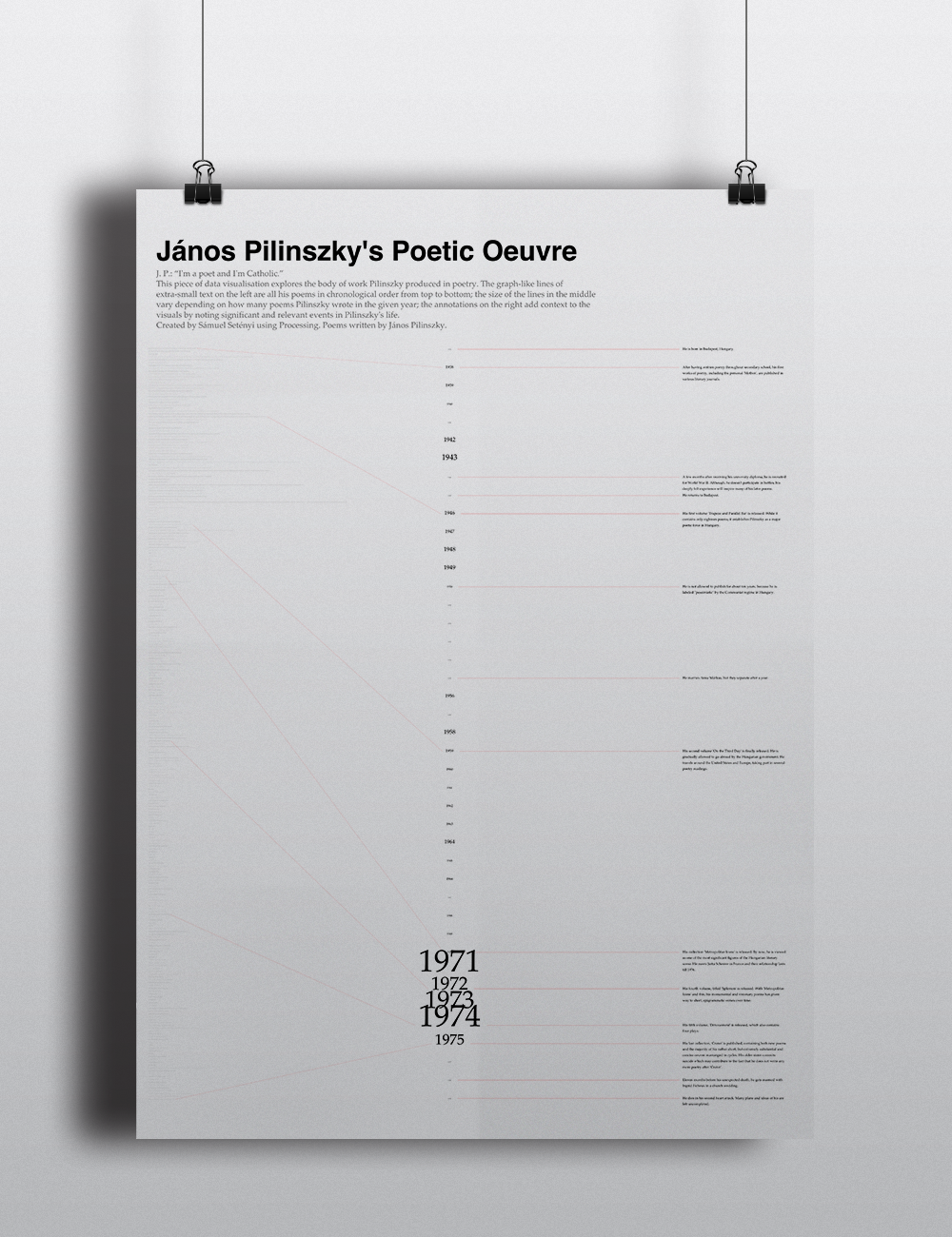 janos pilinszky data visualisation data-driven visual creative coding hungarian Poetry  literature text Digital Culture annotations procedural imagery poems infographic
