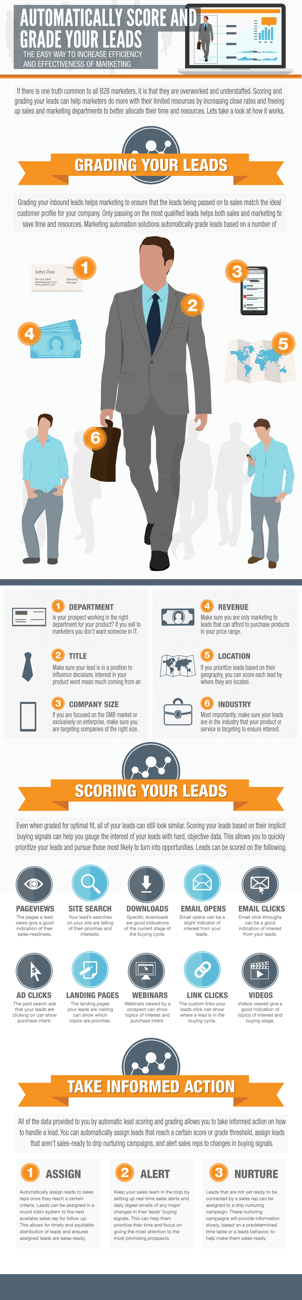 the process of triaging leads can be an immensly time consuming one for marketing departments and passing on the wrong leads to sales can waste your sales reps’ time and strain the sales and marketing relationship. We’ve put together the following infographic