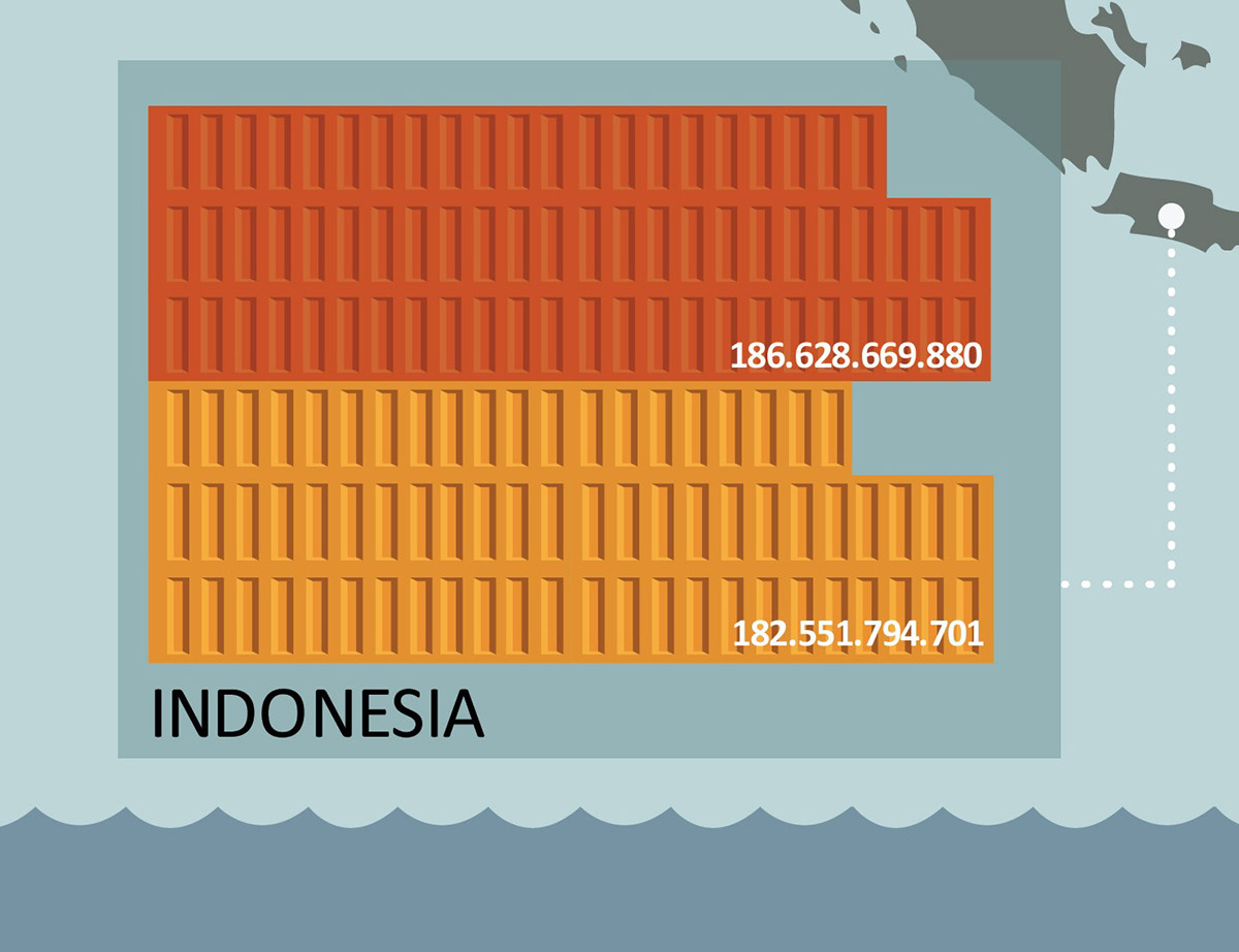 infographics export import asean export import infografis neraca perdagangan
