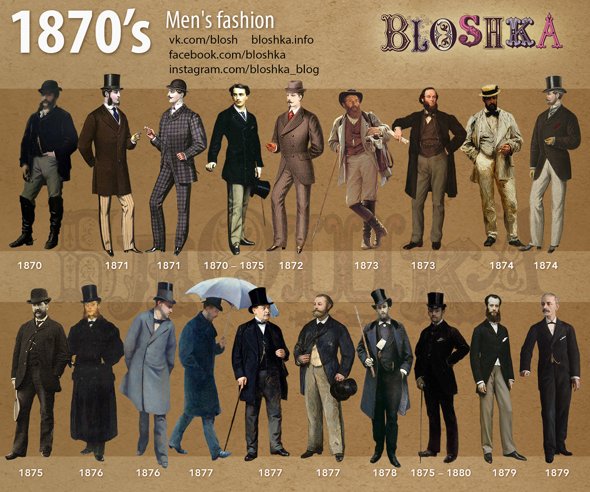 1870s. Brief history of fashion in pictures. on Behance