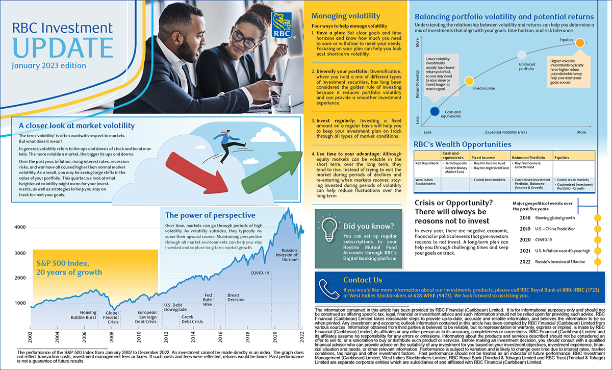 Layout print editorial Graphic Designer Advertising  Double Page Spread financial corporate press ad rbc bank