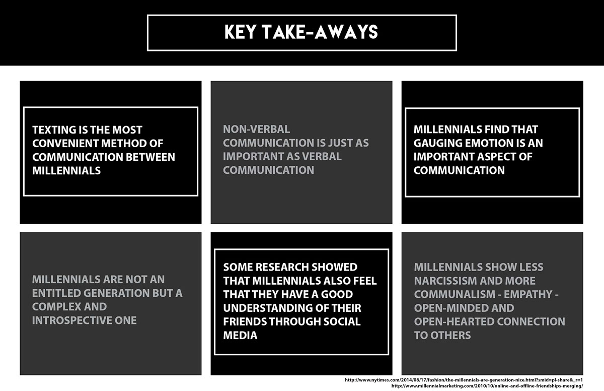 research communication generation y millennials texting phones communicating