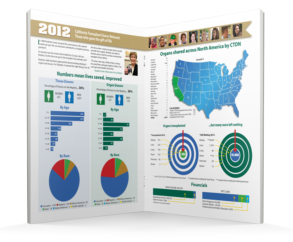 CTDN annual report Report to Community