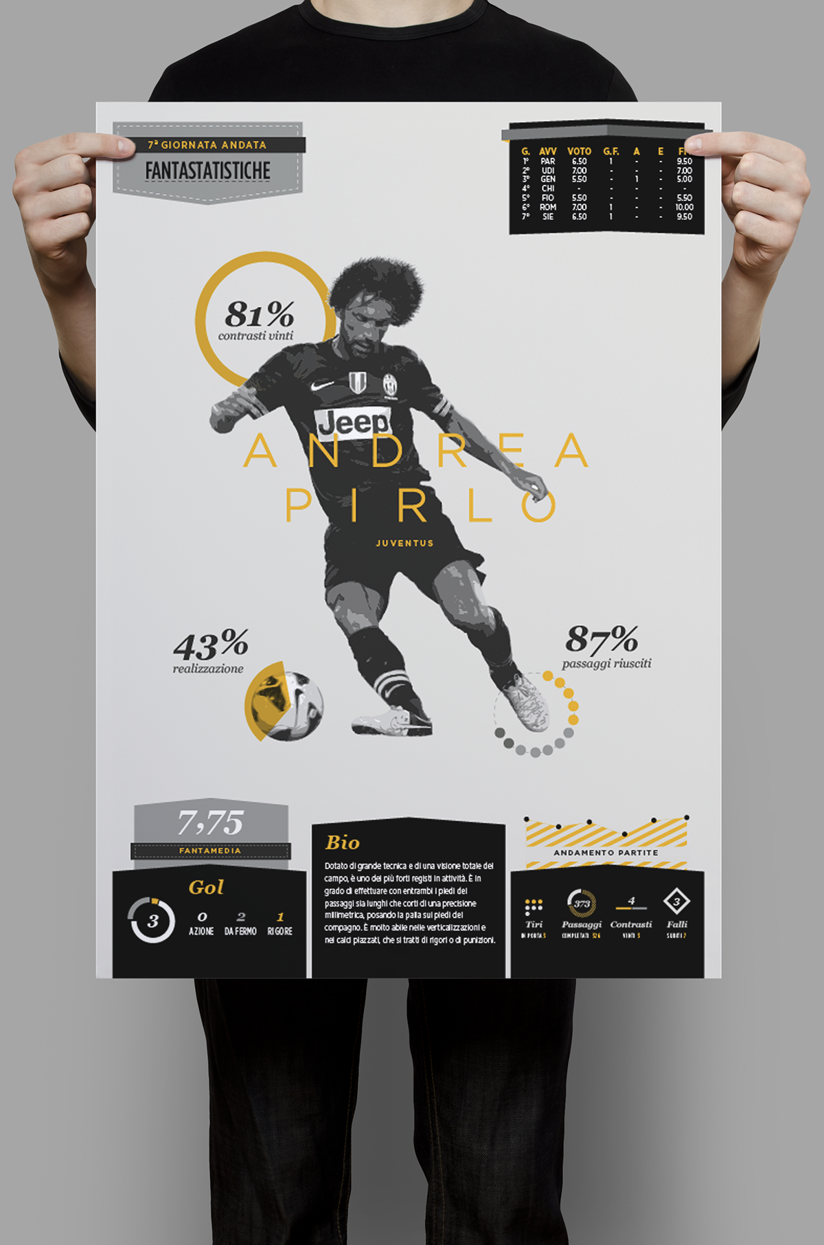 infographic football soccer calcio SerieA Pirlo fantacalcio statistiche statistics infografica Dati campionato