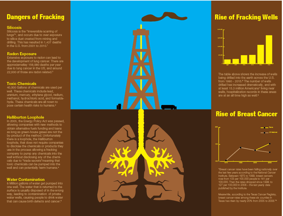 fracking brochure pamphlet danger lung cancer