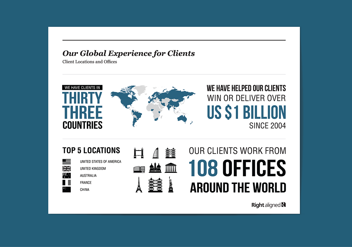 Presentation Graphics service Global infographics fact sheet logo right aligned brand refresh