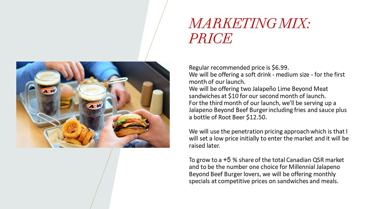 Advertising  Budget digital marketing marketing plan strategy Analysis Paid Ad social mediamarketing Traget market