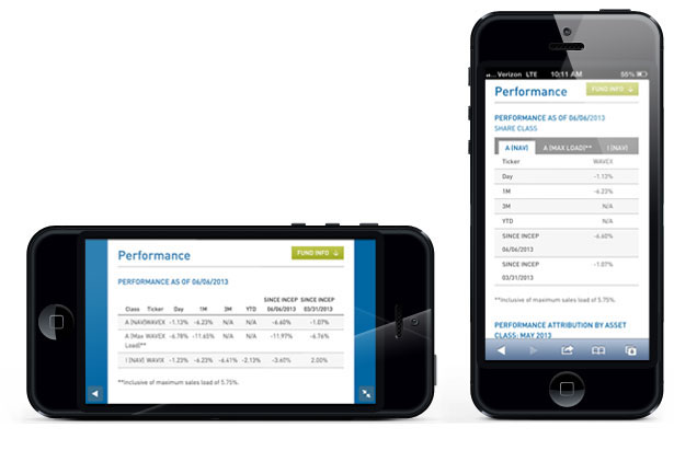 financial Mutual Funds Responsive Adaptive iphone iPad mobile javascript widgets highcharts