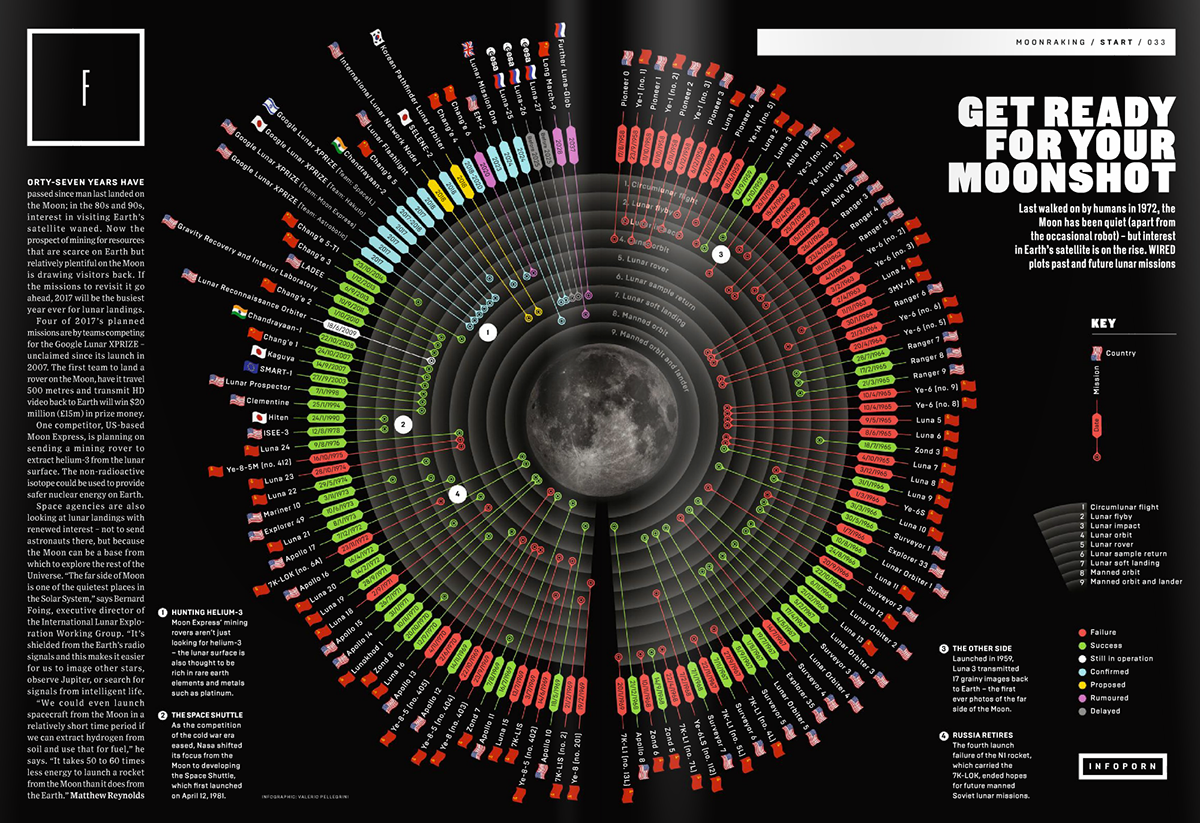 Data data visualization infographic moon Wired Wired UK information design mission graphic design  graphic