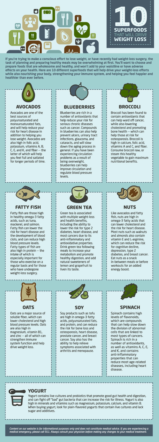 superfoods super Food  weight loss infographic