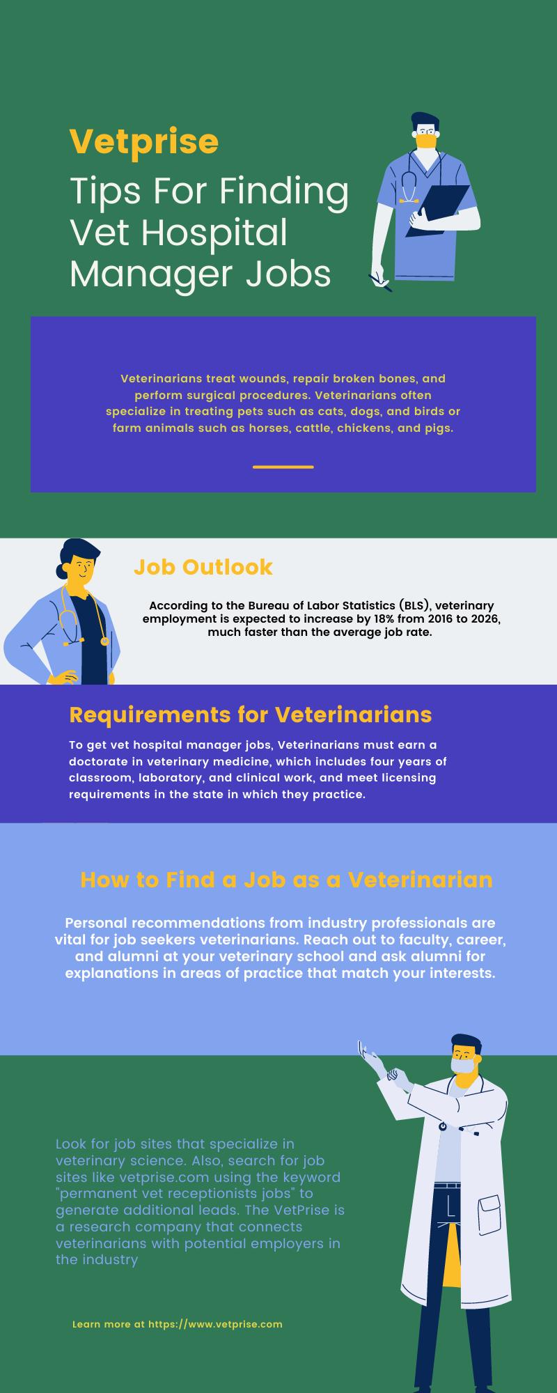 Veterinary Hospital Jobs
