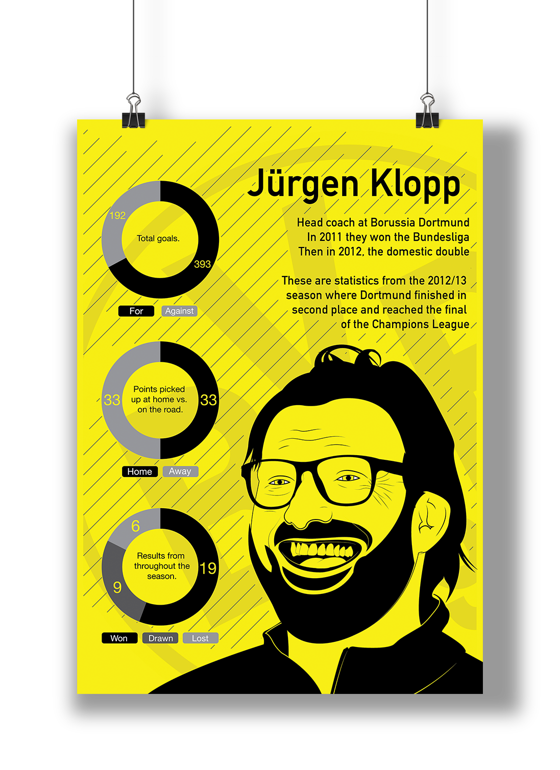 infographic opta110% football Jürgen Klopp Borussia Dortmund sport