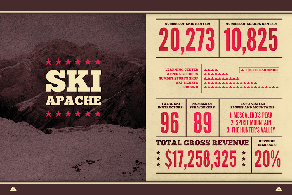 annual report Joseph le joseph le red gold indian Native american Apache casino resort mountain gods gambling
