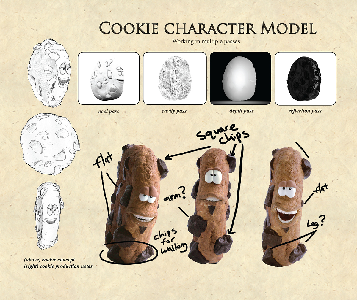 art wizard of oz TOTO dorothy Chips Ahoy Kraft cookie commercial concept design storyboard  oz  2d 3D