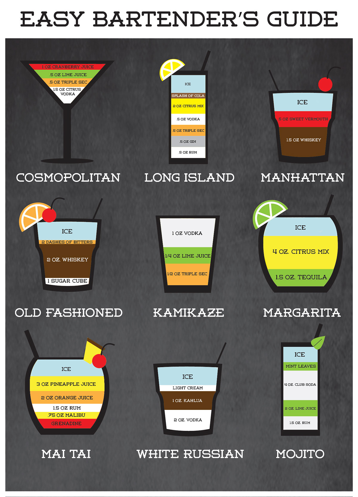 bartender drinks infographic cocktail Mixology Guide poster liquor