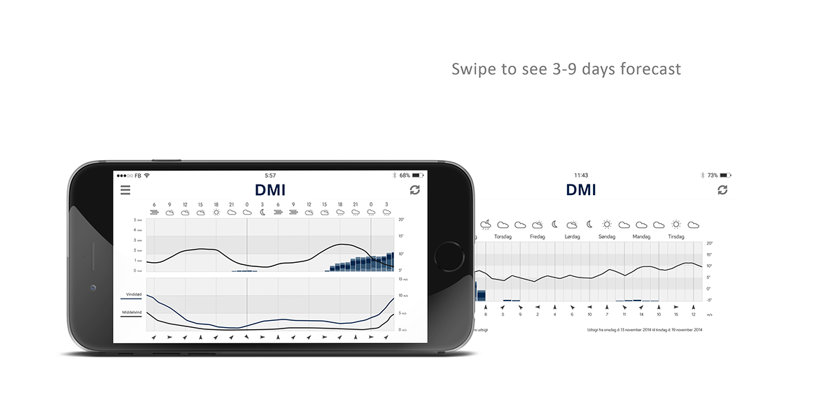 dmi app weather cloud temperature redesign SKY meteorolgi weather app meteorologic UI Interface phone