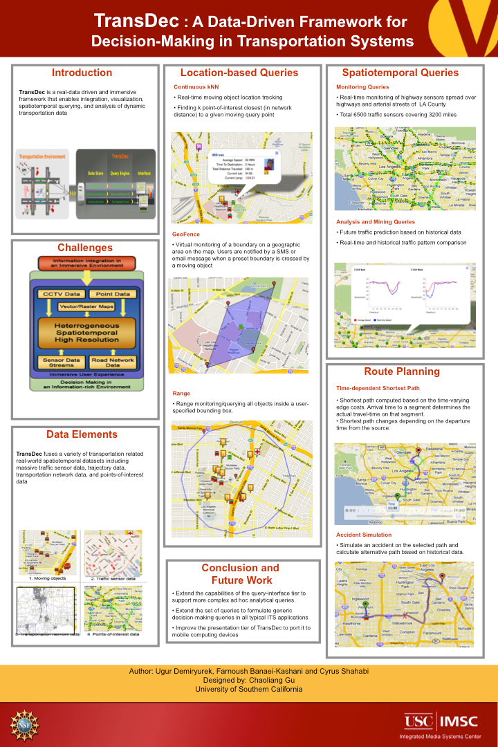GIS single page application