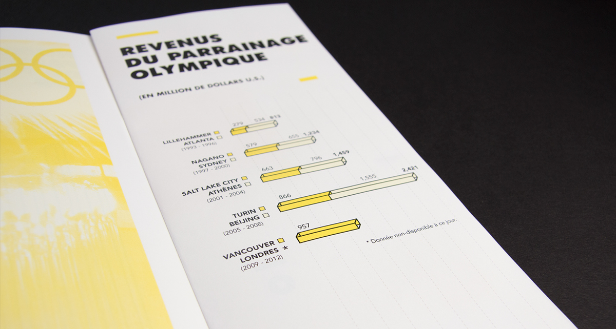 jeux olympiques Olympic Games edition data visualization infographics