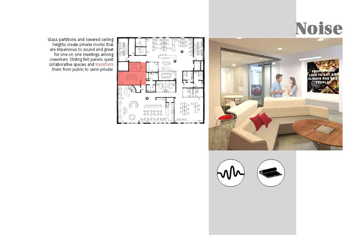 Office corporate Interior design Collaborative