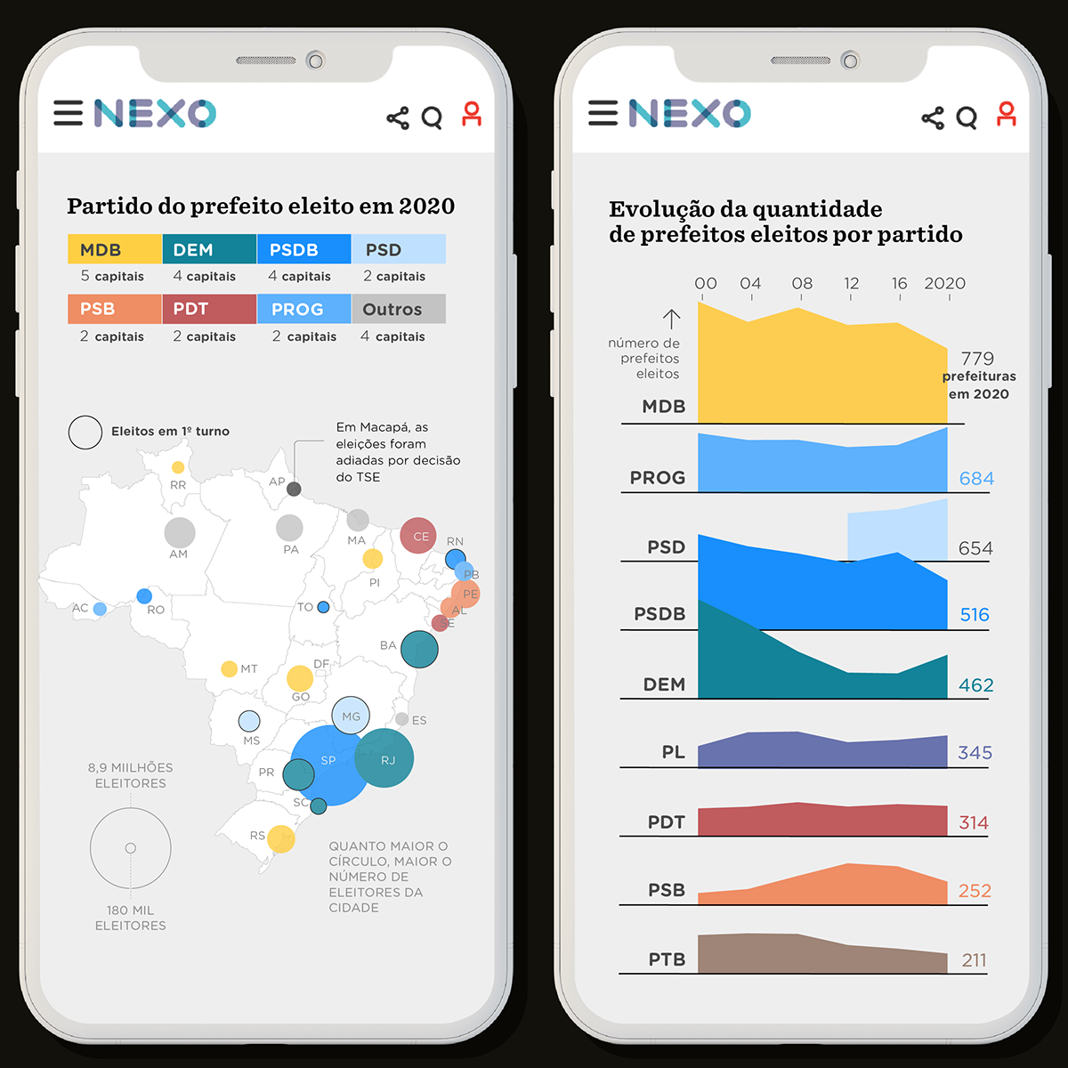 Adobe Portfolio Brazil Charts dataviz design infographics maps nexo jornal