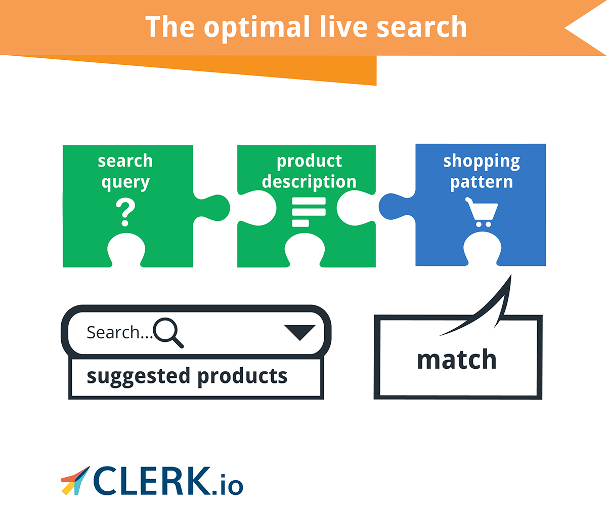 Ecommerce tools optimal search live infographic