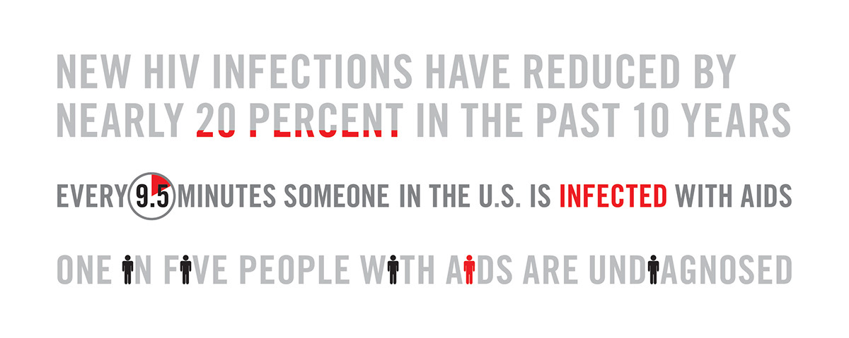 aids walk san francisco AIDS hiv infographic