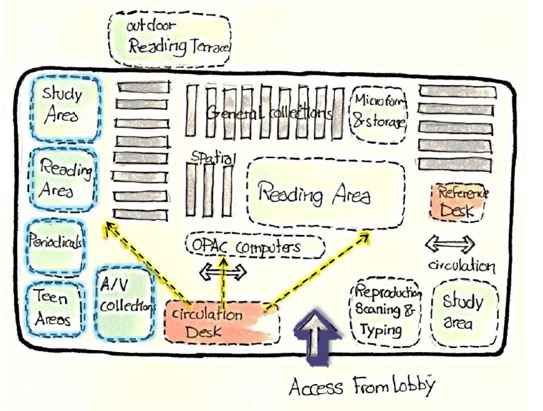 Program Site Analysis concept diagram sketches
