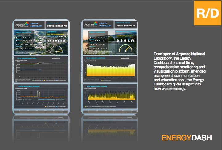 energy Sustainability dashboard Interface energy dahsboard Kiosk science Government