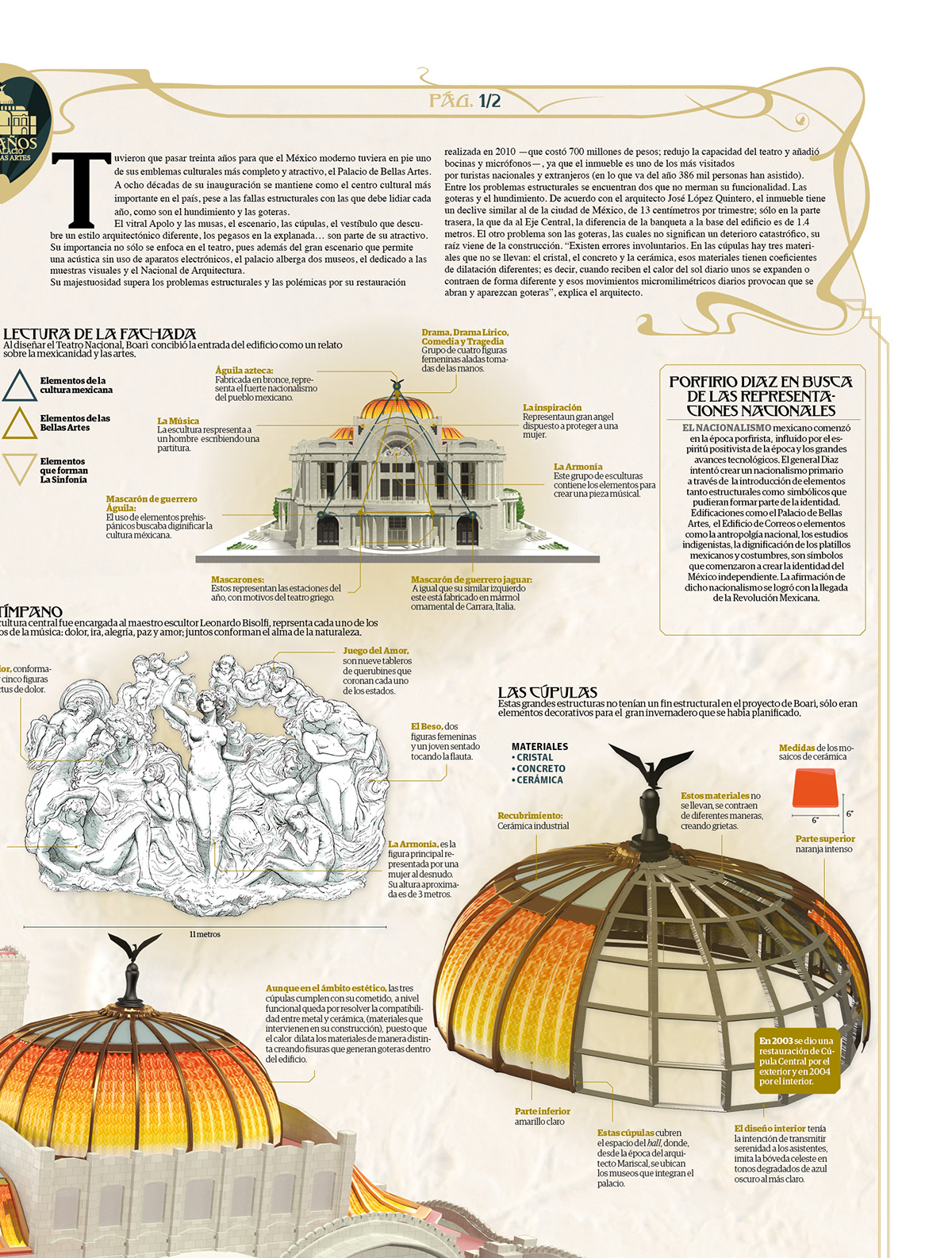 bellasartes edificiosmexico infografia infographic