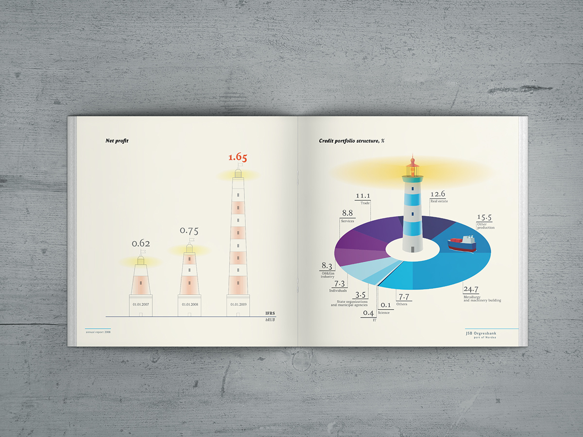 annual report infographics print banks brand report Bank ANNUAL