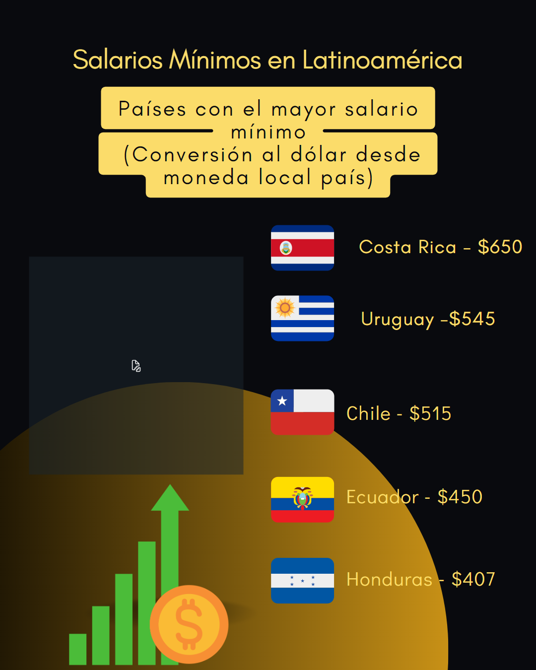 Character design  countries Digital Art  ilustracion infografia infographic information design latam money salary
