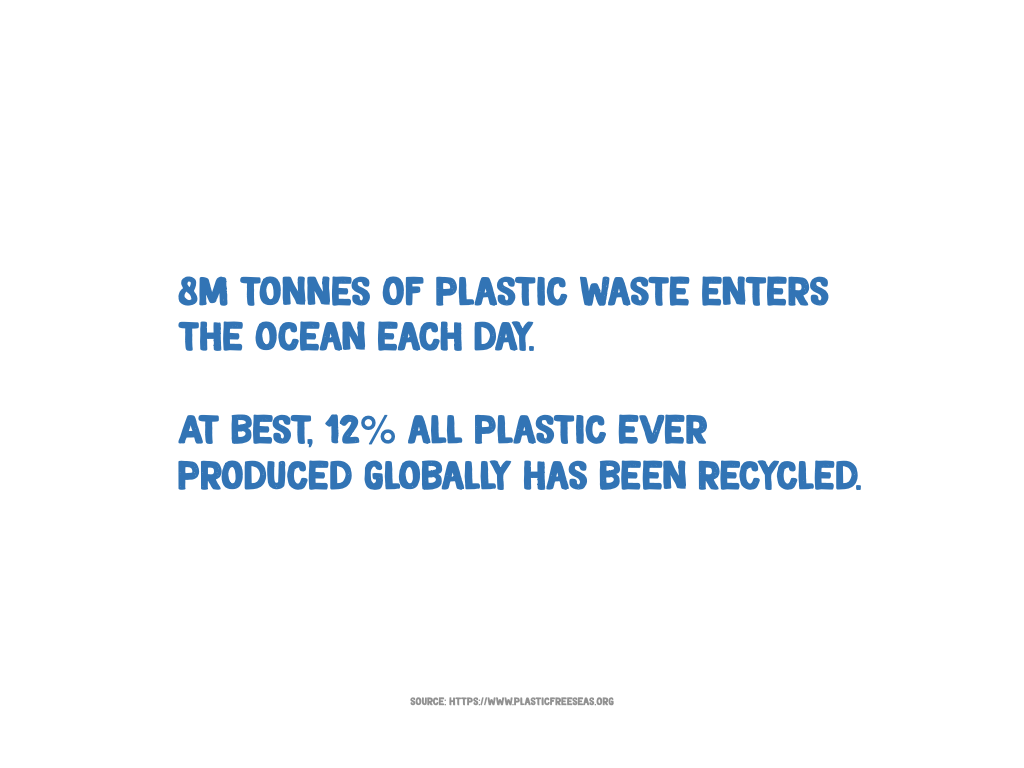circular economy eco friendly ocean plastic recycle recycling Sustainable toothbrush Transmaterial upcycle zero waste