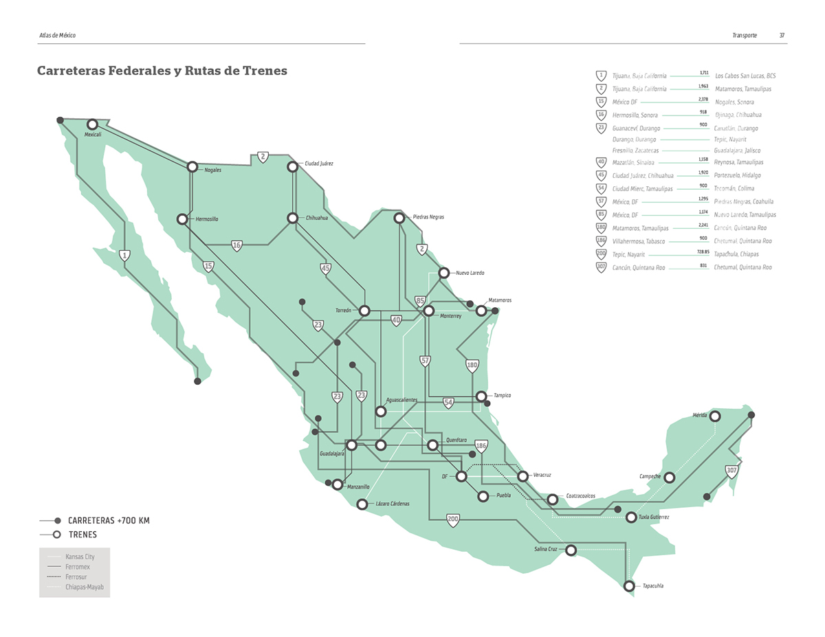 infographic Visual Communication Graphs mexico
