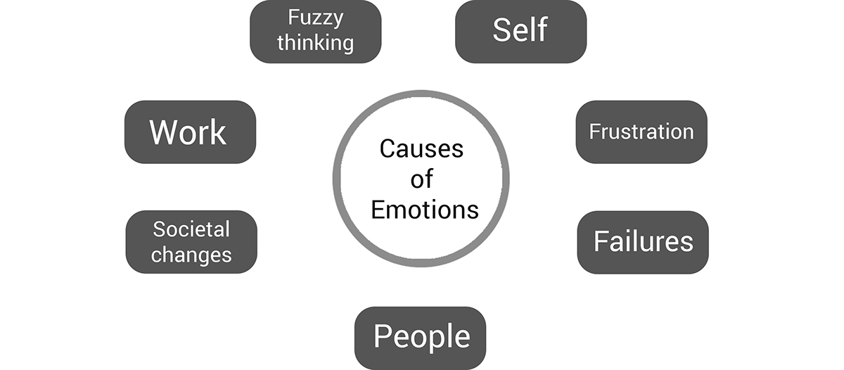 human emotion emote self introspection User research user experience mental health suicide upliftment express acknowledge