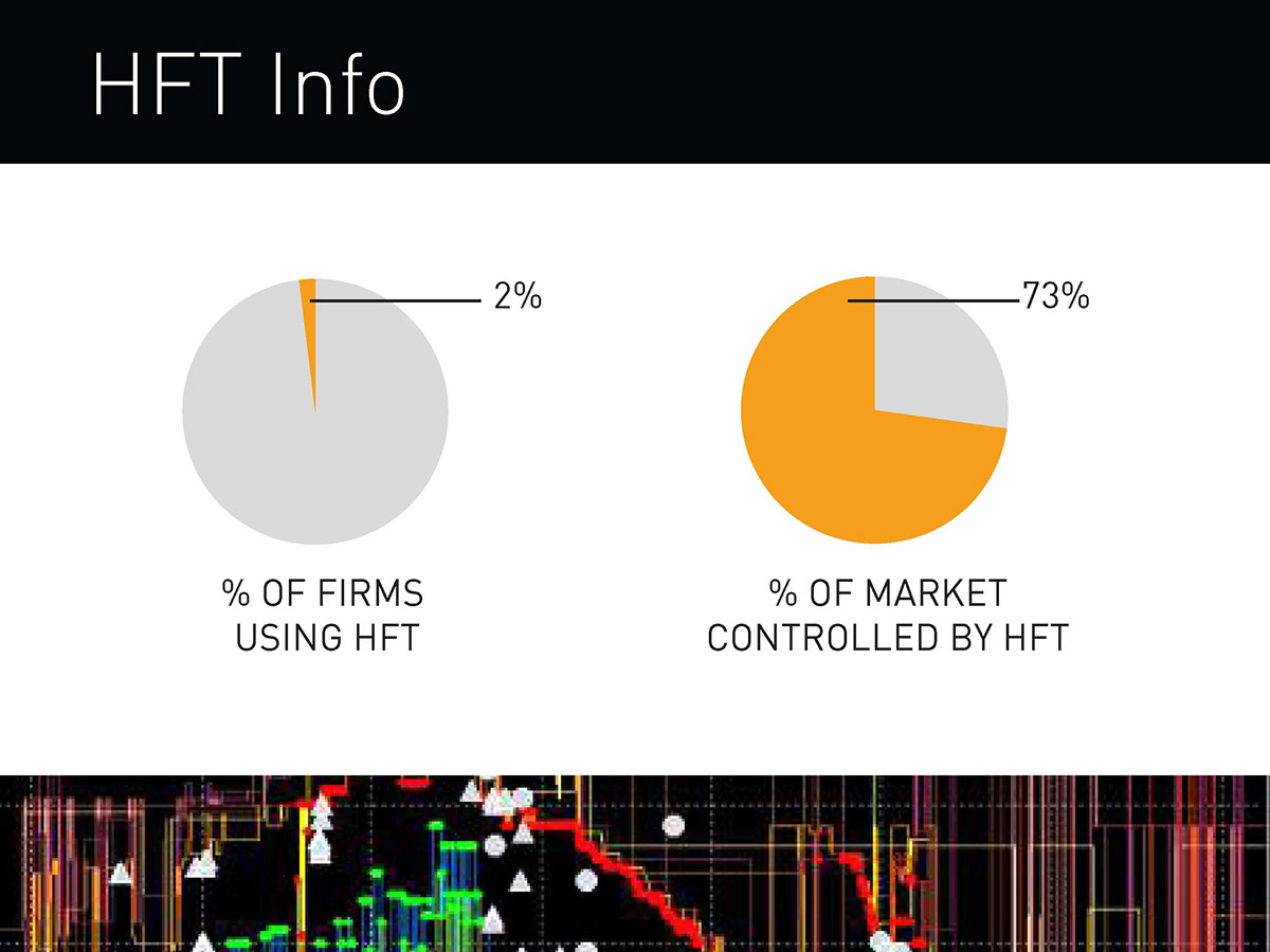 presentation design  research finance trading capital & markets infographics
