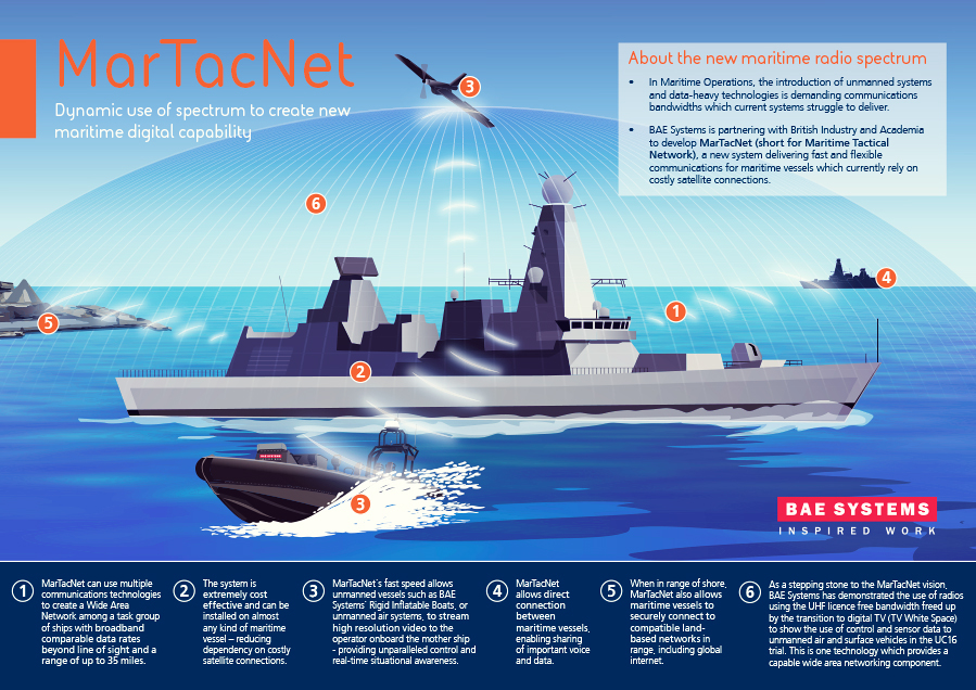 infographic infographics BAE Systems