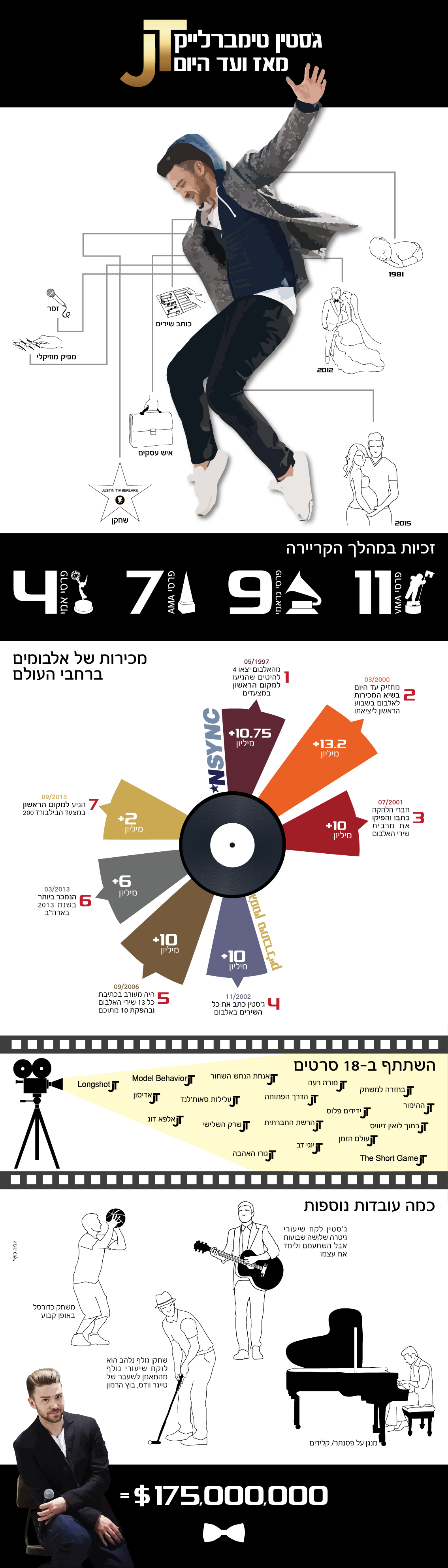 graphic design Justin Timberlake infographic