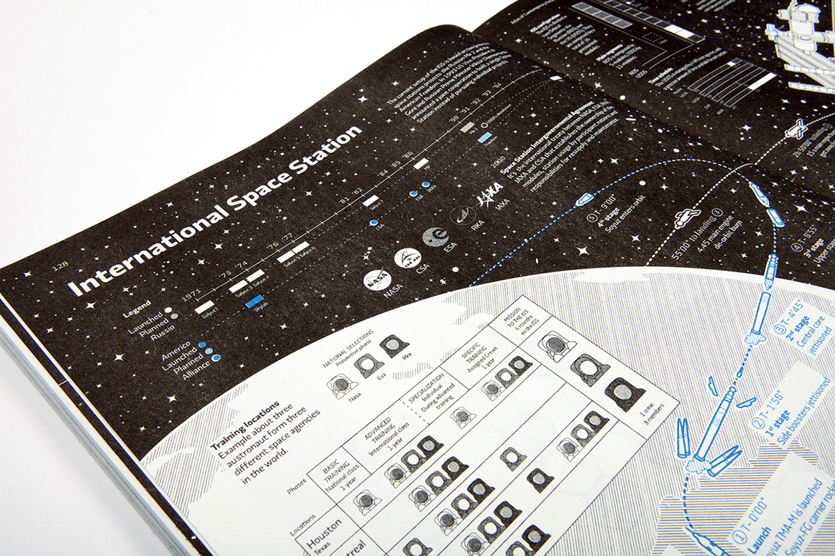 print illustrated atlas risograph interplanetary Space  international space station satellite solar system milky way galaxy universe dark matter kepler University