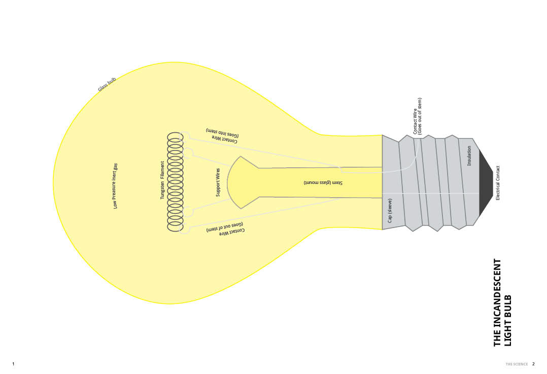 light bulb publication